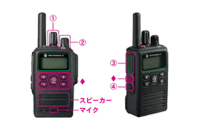 使用パーツ説明